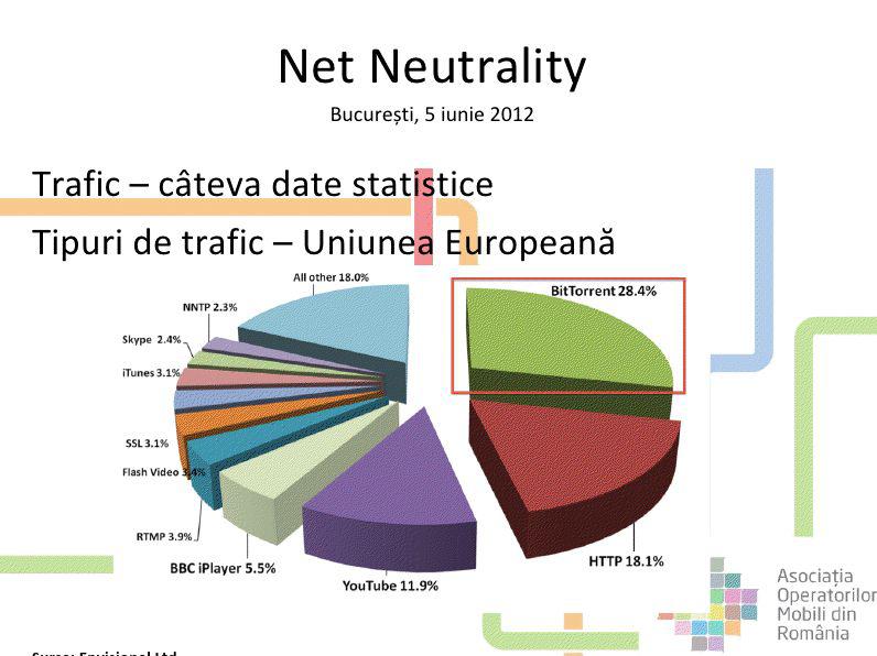 Traficul de internet in UE, Foto: AOMR