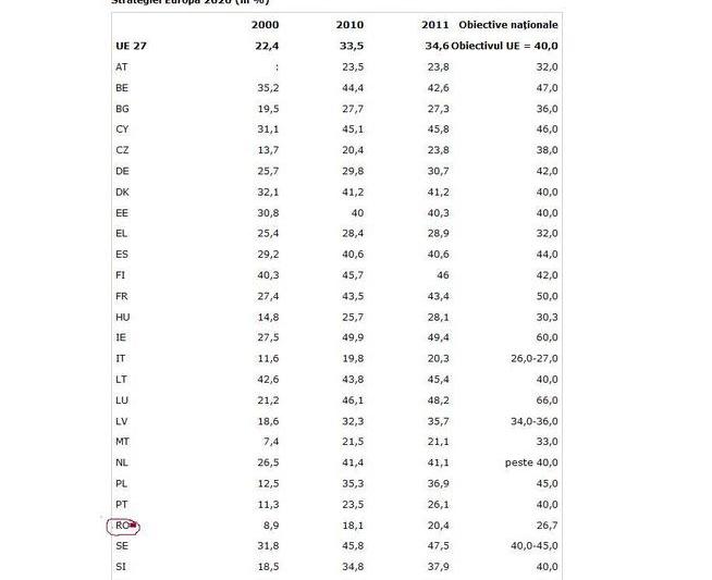 Rate de absolvire studii superioare, Foto: ec europa.eu