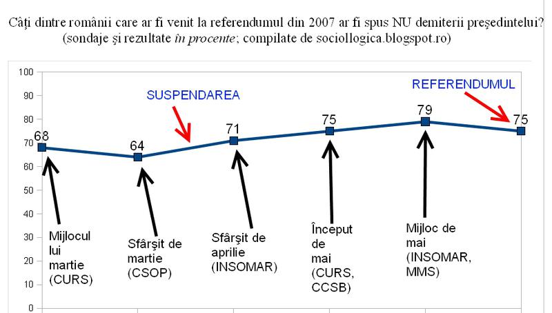 grafic, Foto: Sociollogica
