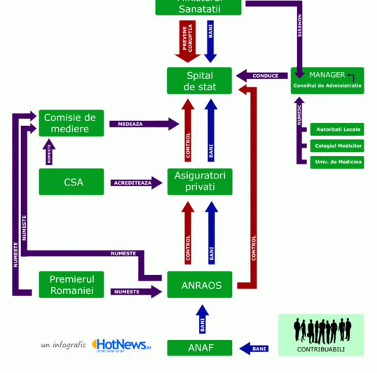 Controlul coruptiei in noua lege a sanatatii, Foto: Hotnews