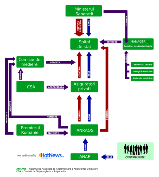 Controlul coruptiei in noua lege a sanatatii, Foto: Hotnews