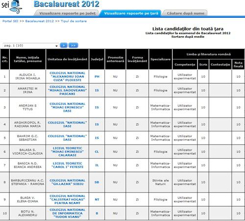 Elevi de 10, Foto: Ministerul Educatiei