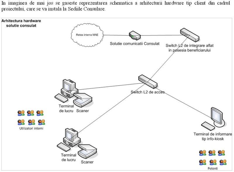 Arhitectura IT la sediile consulare, Foto: SEAP