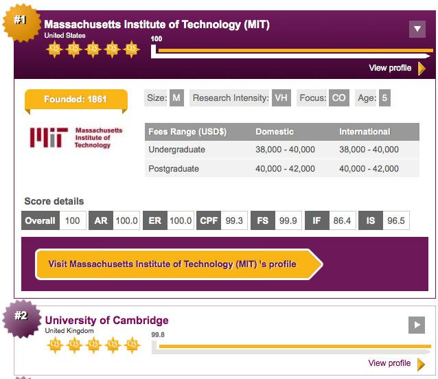 Top 700, Foto: topuniversities.com