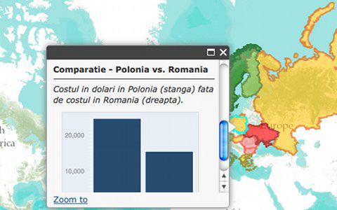 Comparatie Polonia vs Romania, Foto: ESRI Romania