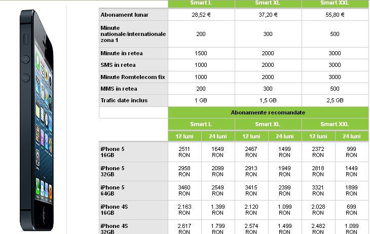 Preturi iPhone 5, Cosmote, Foto: Cosmote Romania