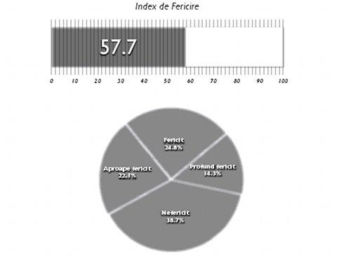 Fericirea la romani, Foto: Novel Research