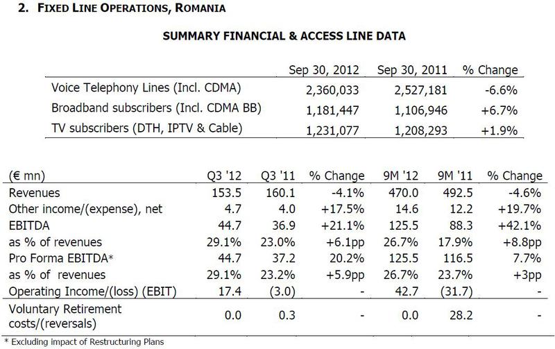 Rezultate financiare Romtelecom, Trim. III 2012, Foto: OTE