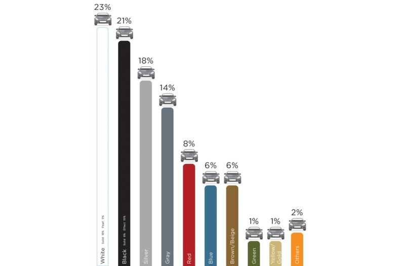 DuPont World Color Chart, Foto: DuPont