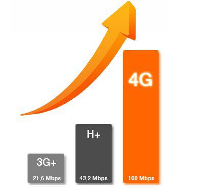 Internet LTE/4G si la Orange, Foto: Orange Romania