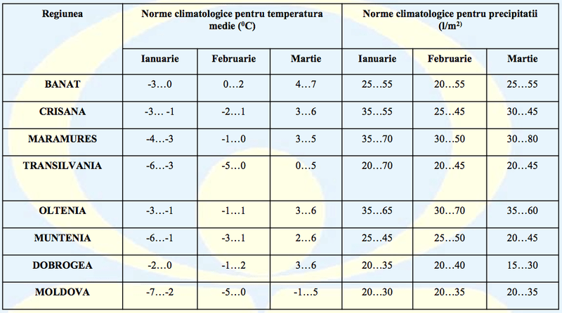 Prognoza ANM ianuarie-martie, Foto: ANM