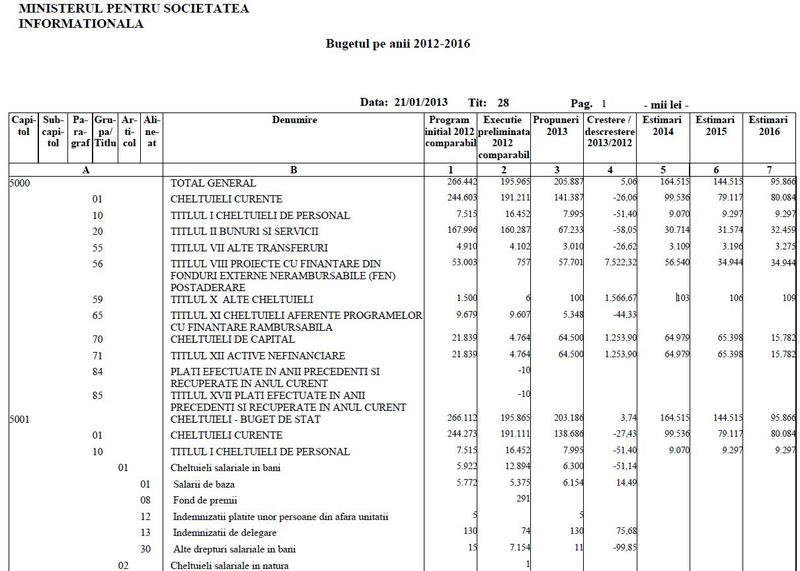 Bugetul Ministerului Comunicatiilor, Foto: Hotnews