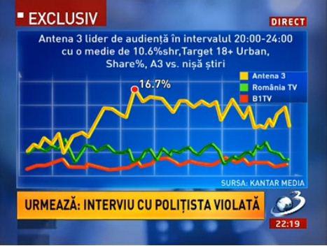 A3, atac la RTV: falsul tabloid nu aduce primul loc in audiente, Foto: Captura Antena 3