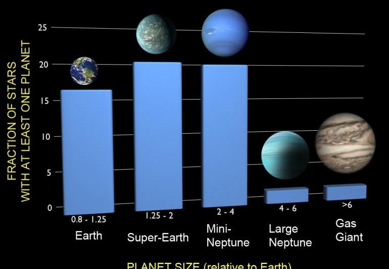 Dimensiunile planetelor, Foto: SpaceAlliance