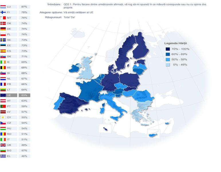 Eurobarometru - Va simtiti cetatean al UE, Foto: Hotnews