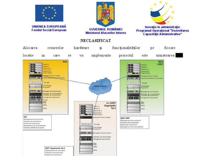 Sistem de aparare cibernetica la MAI, Foto: Captura Caiet de sarcini MAI