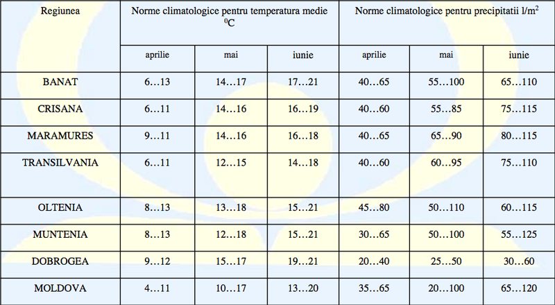 Estimare ANM aprilie-iunie, Foto: Administratia Nationala de Meteorologie