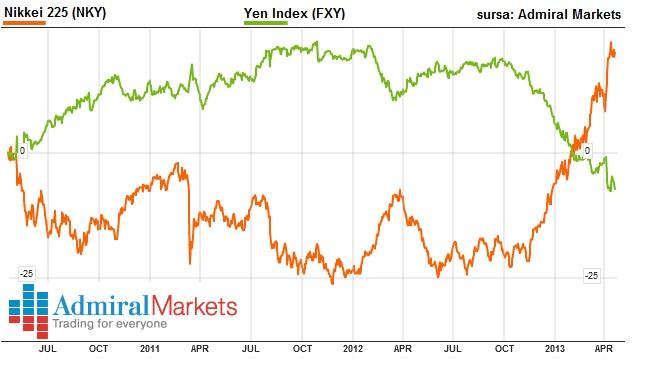 nikkei, Foto: Hotnews