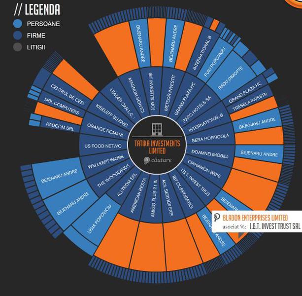 Relatiile dintre milionarii romani si firme off-shore din Cipru, Foto: Rise Project