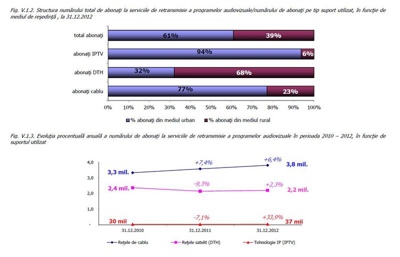 Piata TV in 2012, Foto: Hotnews