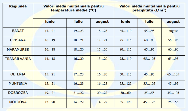 Prognoza ANM iunie-august, Foto: ANM