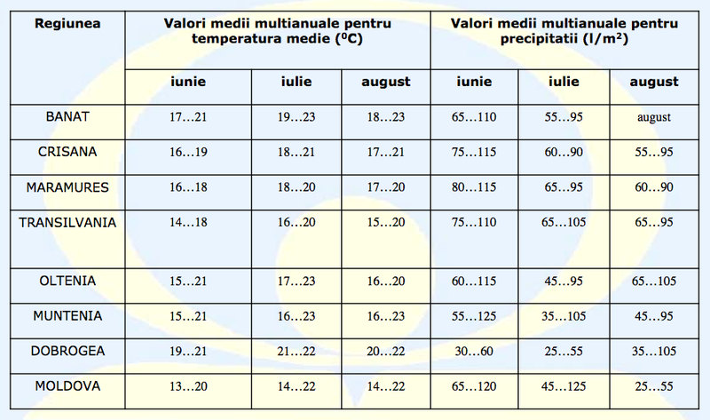 Prognoza ANM iunie-august, Foto: ANM