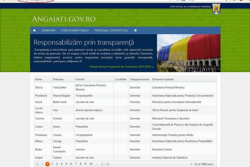 angajati.gov.ro, gazduit temporar pe o solutie de tip cloud, Foto: Captura: http://hackrogov.cloudapp.net/angajati/