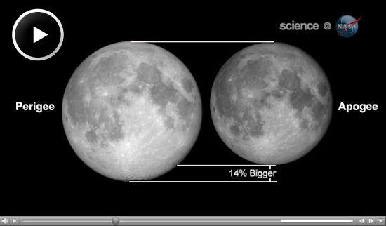 SuperLuna, Foto: NASA