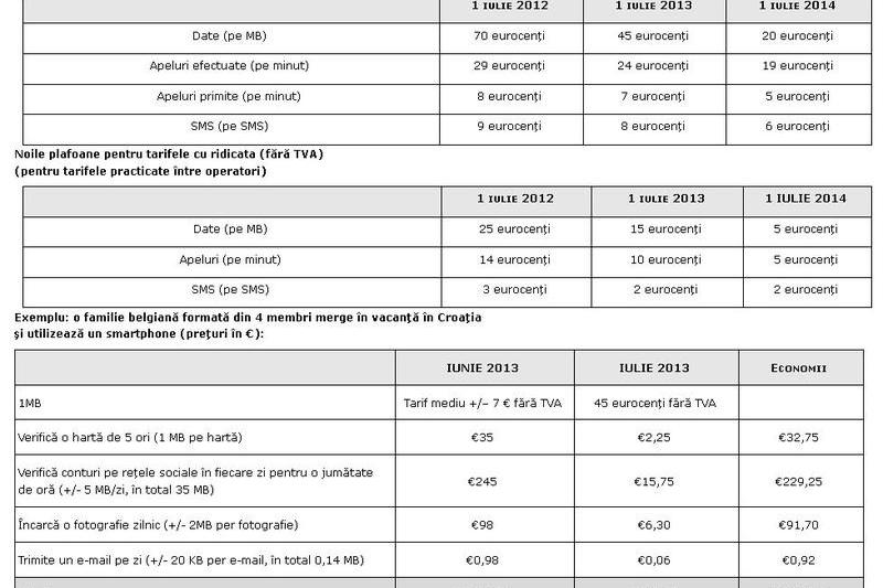 Noile tarife de roaming de la 1 iulie 2013, Foto: Comisia Europeana