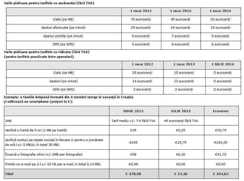 Noile tarife de roaming de la 1 iulie 2013, Foto: Comisia Europeana