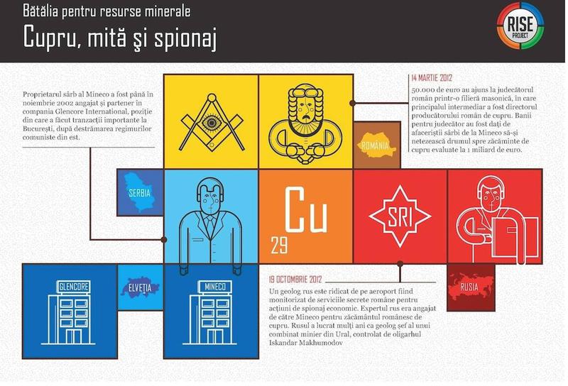 Batalia pentru resurse minerale, Foto: Rise Project