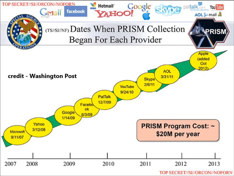 In PRISM sunt implicate noua mari companii de internet, Foto: Captura YouTube