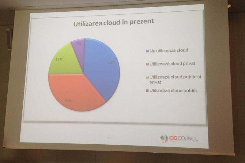 Utilizarea cloud-ului in prezent, Foto: Hotnews