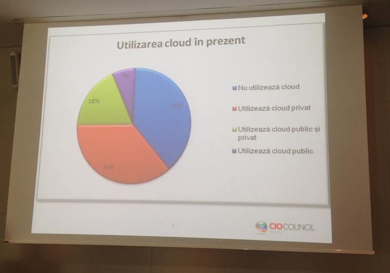 Utilizarea cloud-ului in prezent, Foto: Hotnews