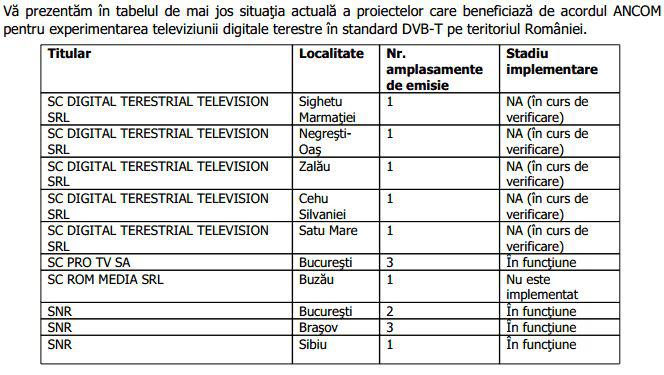 Proiecte DVB-T in Romania, Foto: ANCOM