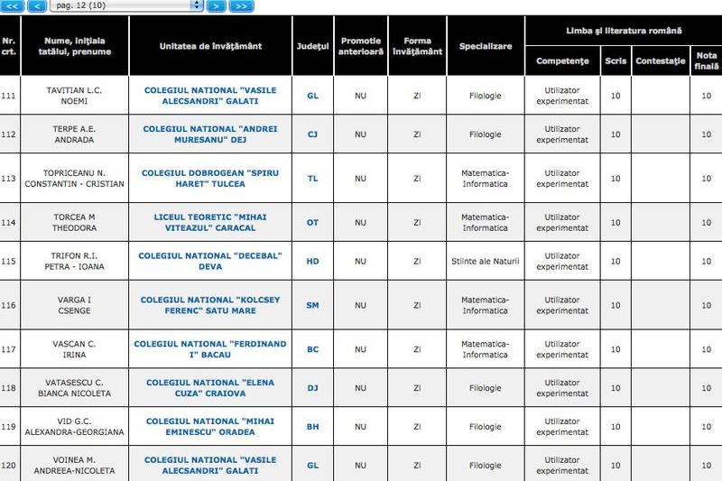 Lista elevilor cu media 10 la BAC 2013, Foto: edu.ro