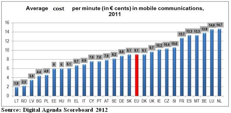 Tarife la telefonia mobila in UE, Foto: Comisia Europeana