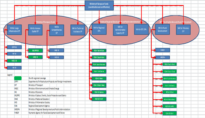 Arhitectura institutionala a absorbtiei fondurilor UE 2014-2020, Foto: Hotnews