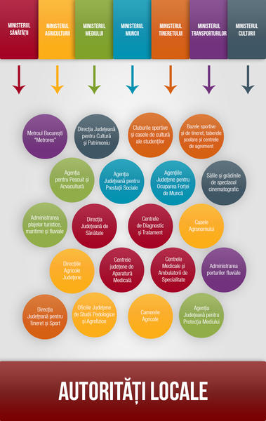 INFOGRAFIC descentralizare, Foto: Hotnews