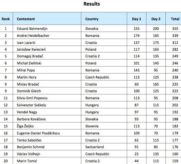 Rezultate Olimpiada de Informatica a Europei Centrale , Foto: ceoi2013