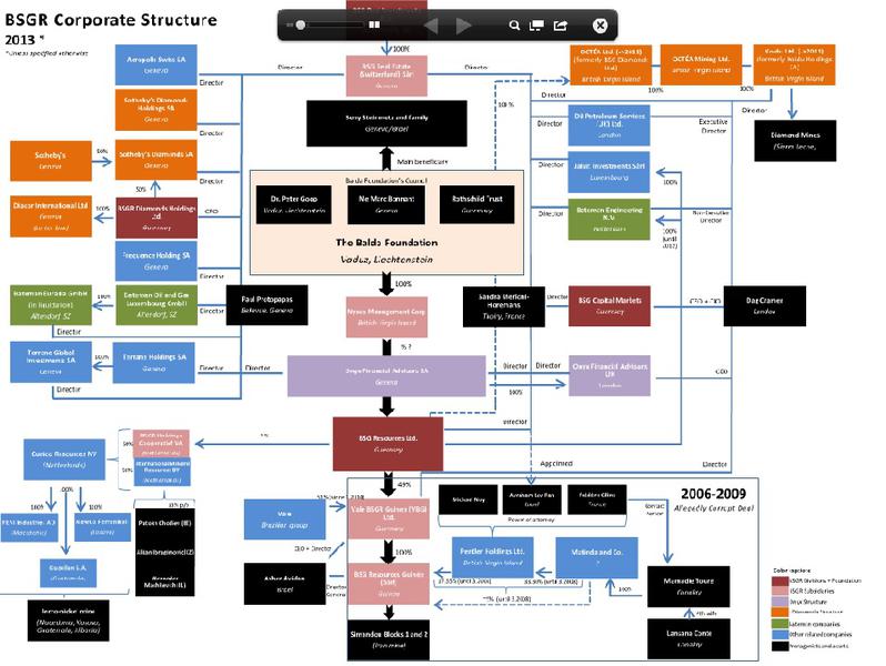Structura afacerilor BSG, Foto: Declaration de Berne