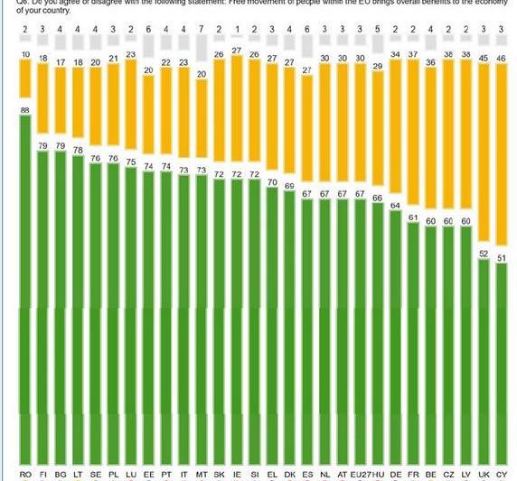 libera circulatie, Foto: Comisia Europeana