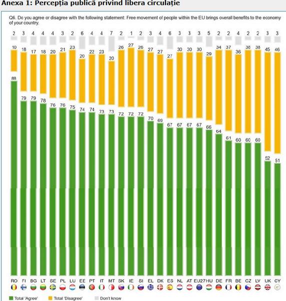 libera circulatie, Foto: Comisia Europeana