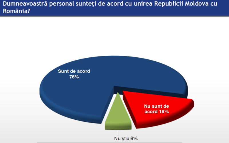 Sondaj IRES, Foto: IRES