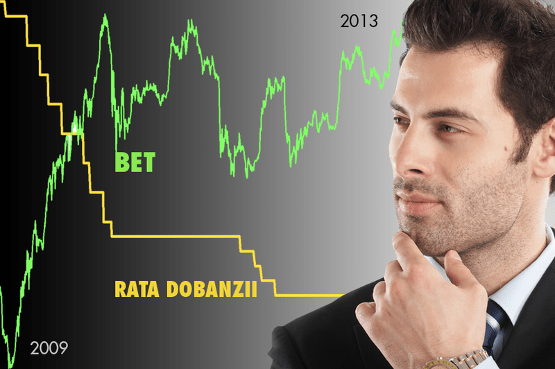 Comparatie rata dobanzii si BET, Foto: Tradeville