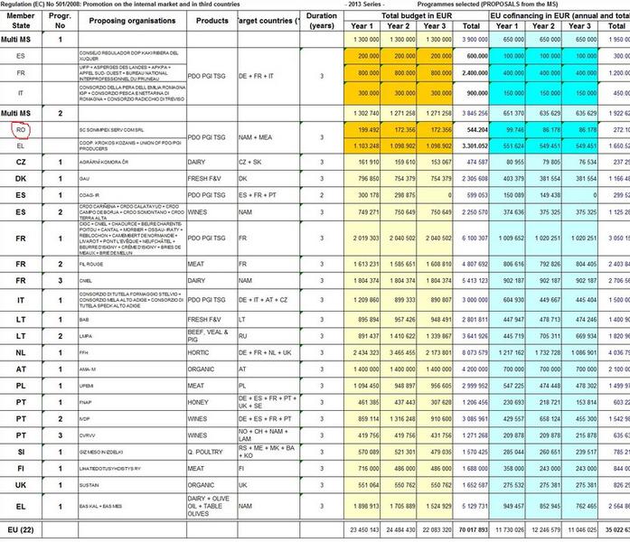 tabel_proiecte (click pentru a mari), Foto: Comisia Europeana
