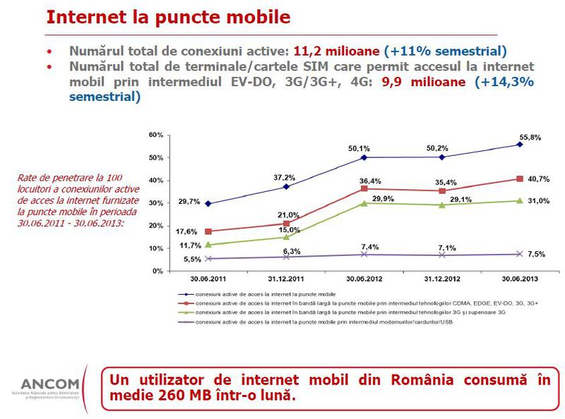 Consumul de internet mobil in Romania, Foto: ANCOM