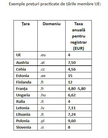 Taxe anuale pe nume de domenii in Europa, Foto: ICI