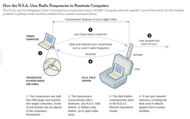 Schema monitorizarii, Foto: Captura New York Times