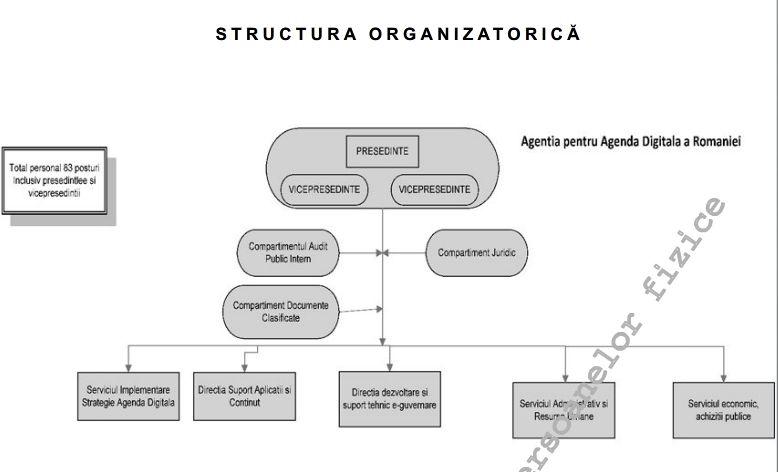 Agentia va avea 83 de posturi, Foto: Captura Monitorul Oficial